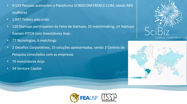 Imagem de Startup Destaque Scibiz 2021