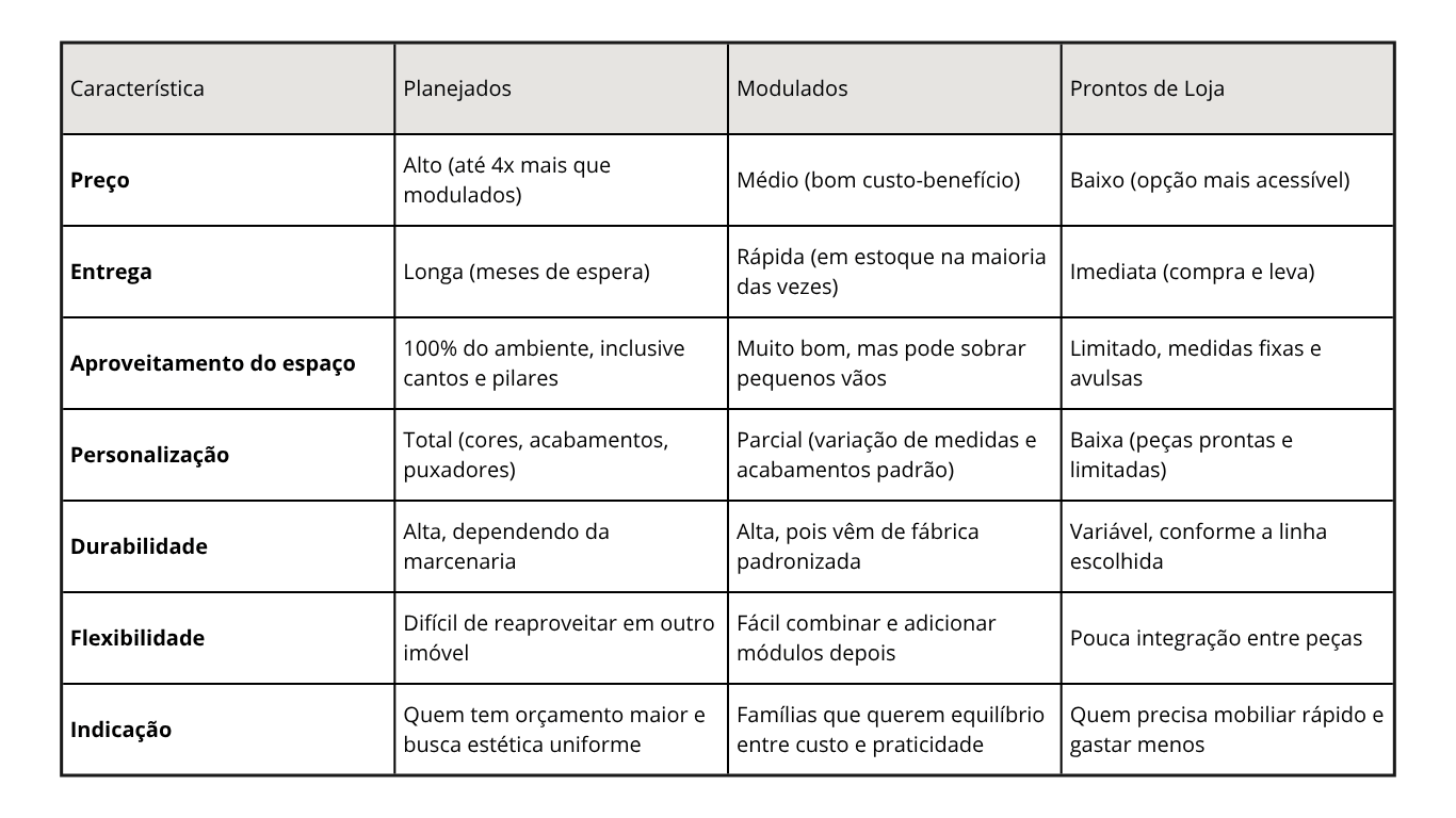 Tabela Planejados x modulados x prontos